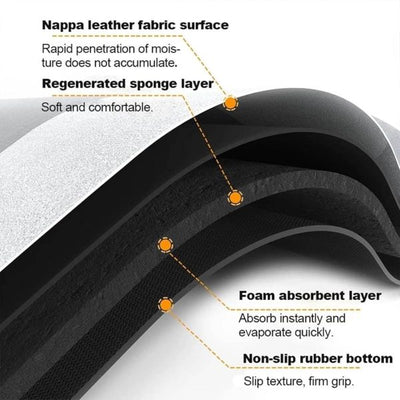 Best Quality Quick-dry Non-slip Home Mat